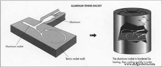 Tennis Rackets: Evolution, Materials, and Manufacturing Excellence