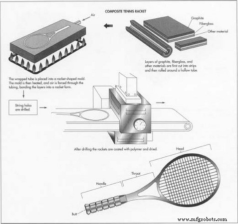 Tennis Rackets: Evolution, Materials, and Manufacturing Excellence