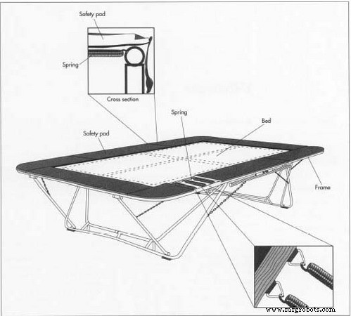 Trampoline: Evolution, Construction, and Future Innovations