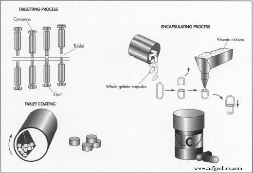 Vitamins: Essential Nutrients, History, Manufacturing, and Future