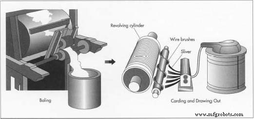 Yarn Production: From Ancient Threads to Modern Innovation