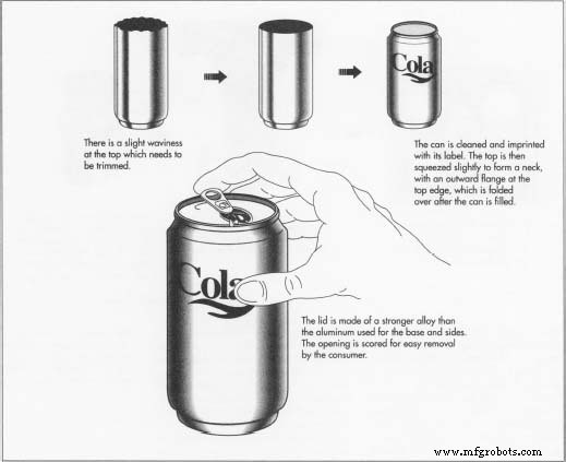 Aluminum Beverage Can: History, Manufacturing, and Sustainability