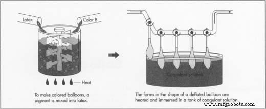 The History, Production, and Future of Toy Balloons
