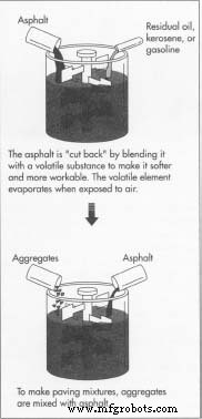 Understanding Asphalt Cement: Production, Applications, and Future Innovations