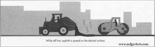 Understanding Asphalt Cement: Production, Applications, and Future Innovations