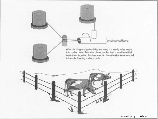 Barbed Wire Explained: History, Construction, and Modern Uses
