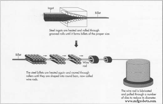 Barbed Wire Explained: History, Construction, and Modern Uses