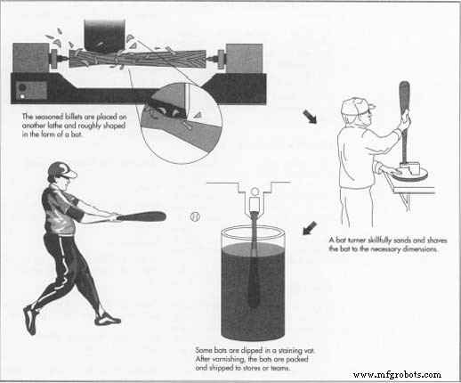 The Craftsmanship Behind the Classic Baseball Bat