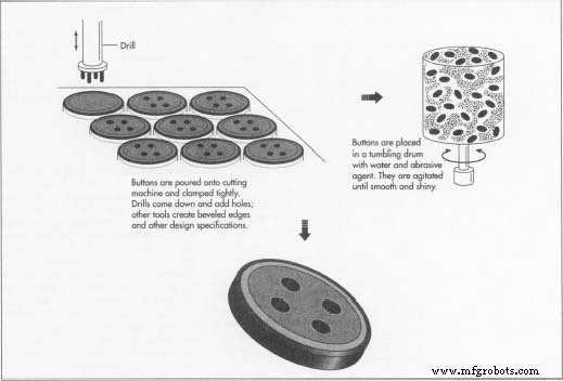 The Button: From Ancient Fastener to Modern Innovation