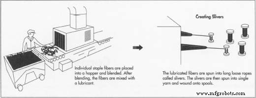 Carpet: A Journey Through History, Materials, and Modern Production