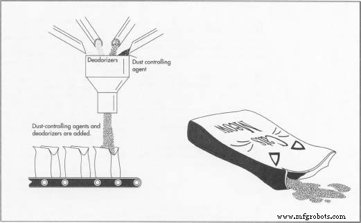 The History and Impact of Cat Litter: From Clay to Industry