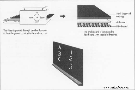 Chalkboard: From Medieval Hornbooks to Modern Porcelain Enamel
