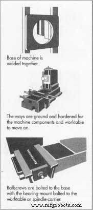 CNC Machine Tools: History, Design, and Future Trends