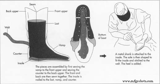 Cowboy Boots: History, Craftsmanship, and Modern Trends