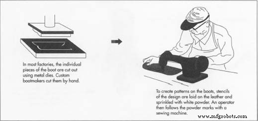 Cowboy Boots: History, Craftsmanship, and Modern Trends