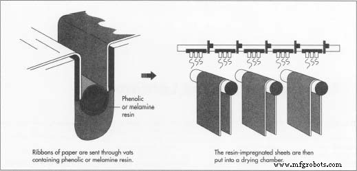 Decorative Plastic Laminate: From Formica to Modern Manufacturing