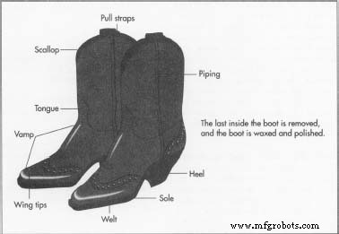 Cowboy Boots: History, Craftsmanship, and Modern Trends