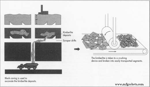 Diamonds: History, Mining, and Modern Applications