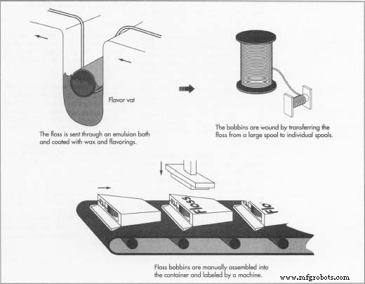 Dental Floss: From Production to Cutting‑Edge Innovations