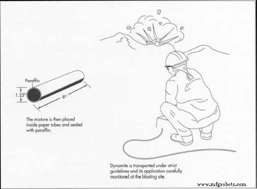 Dynamite: History, Uses, and Safety in Demolition & Mining