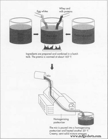 Simplesse®: The Protein‑Based Fat Substitute Transforming Low‑Fat Foods