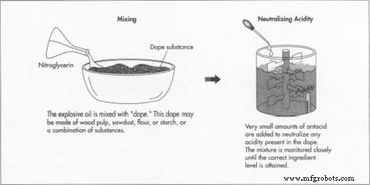 Dynamite: History, Uses, and Safety in Demolition & Mining