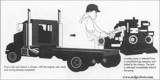 Inside the Design and Production of a Modern Fire Engine