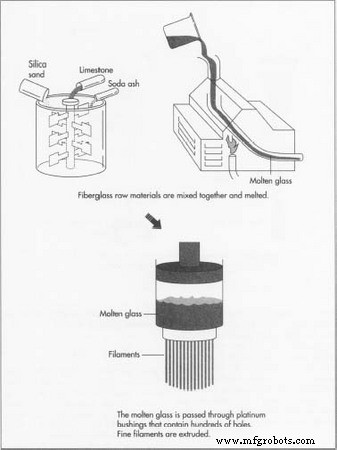 Fiberglass: Production, Materials, and Industry Outlook