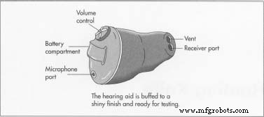 Advanced Hearing Aids: Design, Manufacturing, and Future Innovations