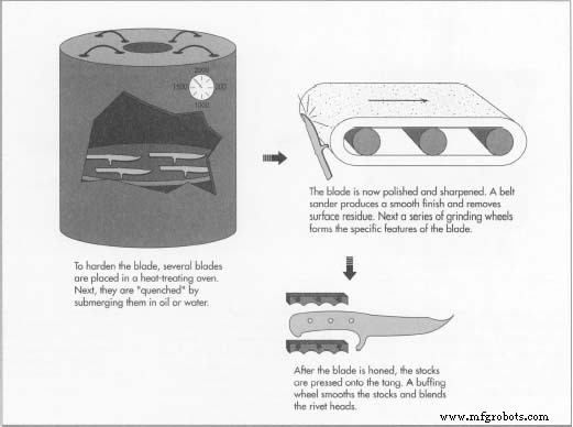 Hunting Knife: From Bronze Age Origins to Today’s Field Gear