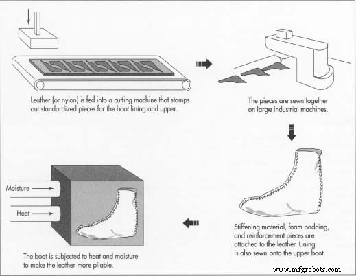 The Art and Craft of Ice Skates: History, Materials, and Manufacturing Excellence