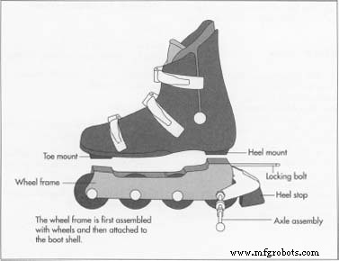 The Art and Craft of Ice Skates: History, Materials, and Manufacturing Excellence