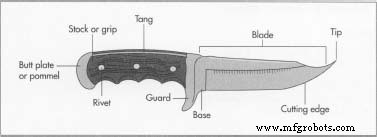 Hunting Knife: From Bronze Age Origins to Today’s Field Gear