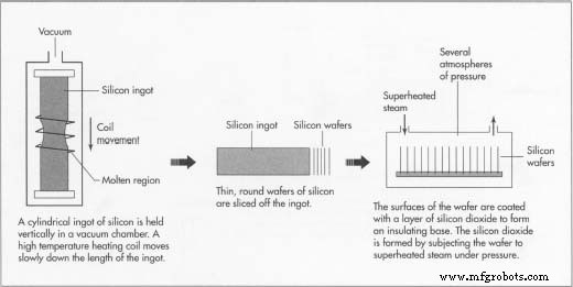 Integrated Circuits (ICs): Compact, Powerful Chips Powering Modern Electronics