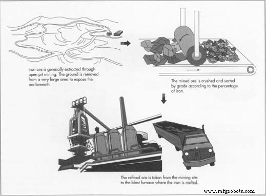 Iron: Properties, History, and Everyday Applications