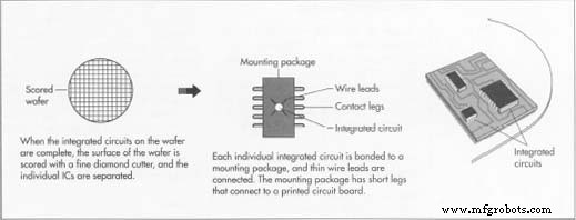 Integrated Circuits (ICs): Compact, Powerful Chips Powering Modern Electronics