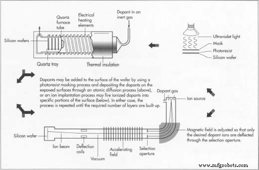 Integrated Circuits (ICs): Compact, Powerful Chips Powering Modern Electronics