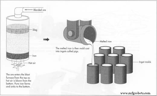 Iron: Properties, History, and Everyday Applications