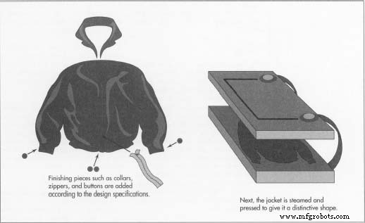 From Ancient Hides to Modern Luxury: The Art and Science of Leather Jacket Production
