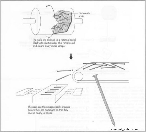 Nails: Types, Design, and Manufacturing – A Comprehensive Guide