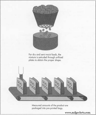 Pet Food Production: From Ingredients to Regulation – A Complete Guide