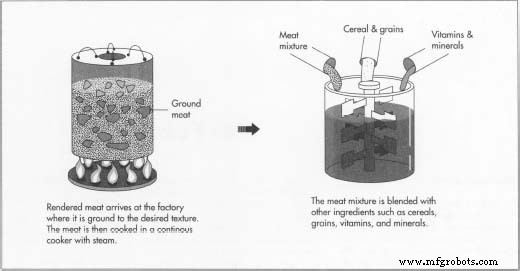 Pet Food Production: From Ingredients to Regulation – A Complete Guide