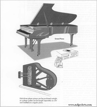 Player Piano: Merging Acoustic Tradition with Automated Precision