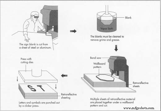 Understanding Road Signs: Shapes, Colors, and Retroreflective Technology