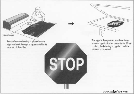 Understanding Road Signs: Shapes, Colors, and Retroreflective Technology