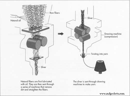 Rope: From Ancient Water‑Reed to Modern Synthetic Mastery