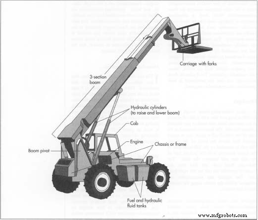 Rough Terrain Forklift: Design, Manufacturing, and Future Innovations