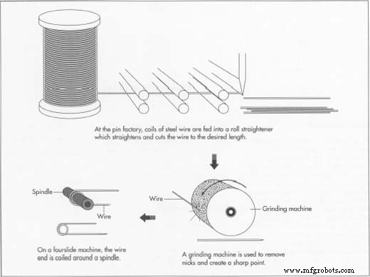From Ancient Fibulae to Modern Manufacturing: The Safety Pin Explained