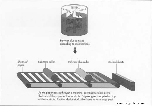 From Chemistry to Office Staple: The Story and Production of Post‑It Notes