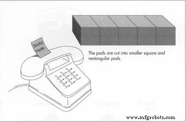 From Chemistry to Office Staple: The Story and Production of Post‑It Notes
